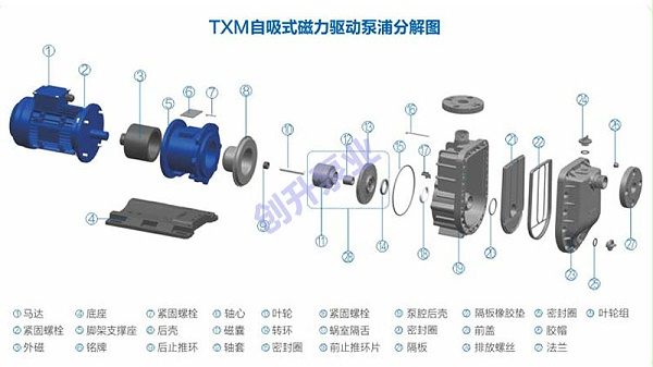 化工自吸磁力离心泵